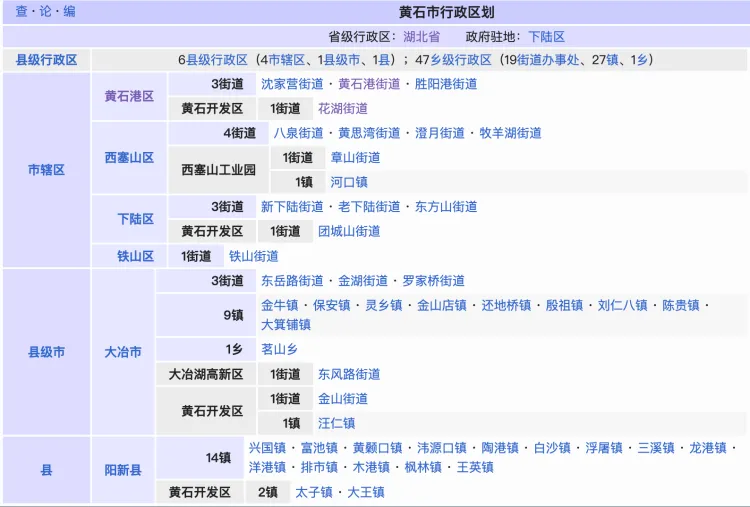 黄石行政区划