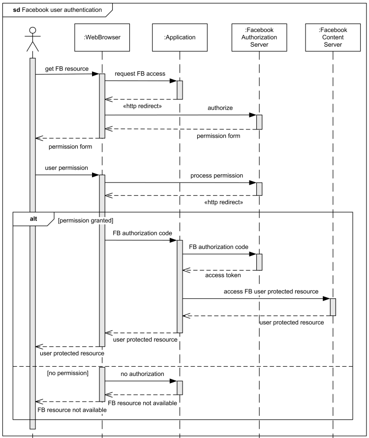 图片来自uml-diagrams.org官网