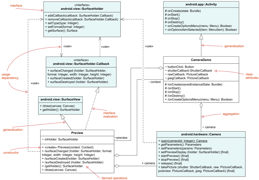 图片来自uml-diagrams.org官网