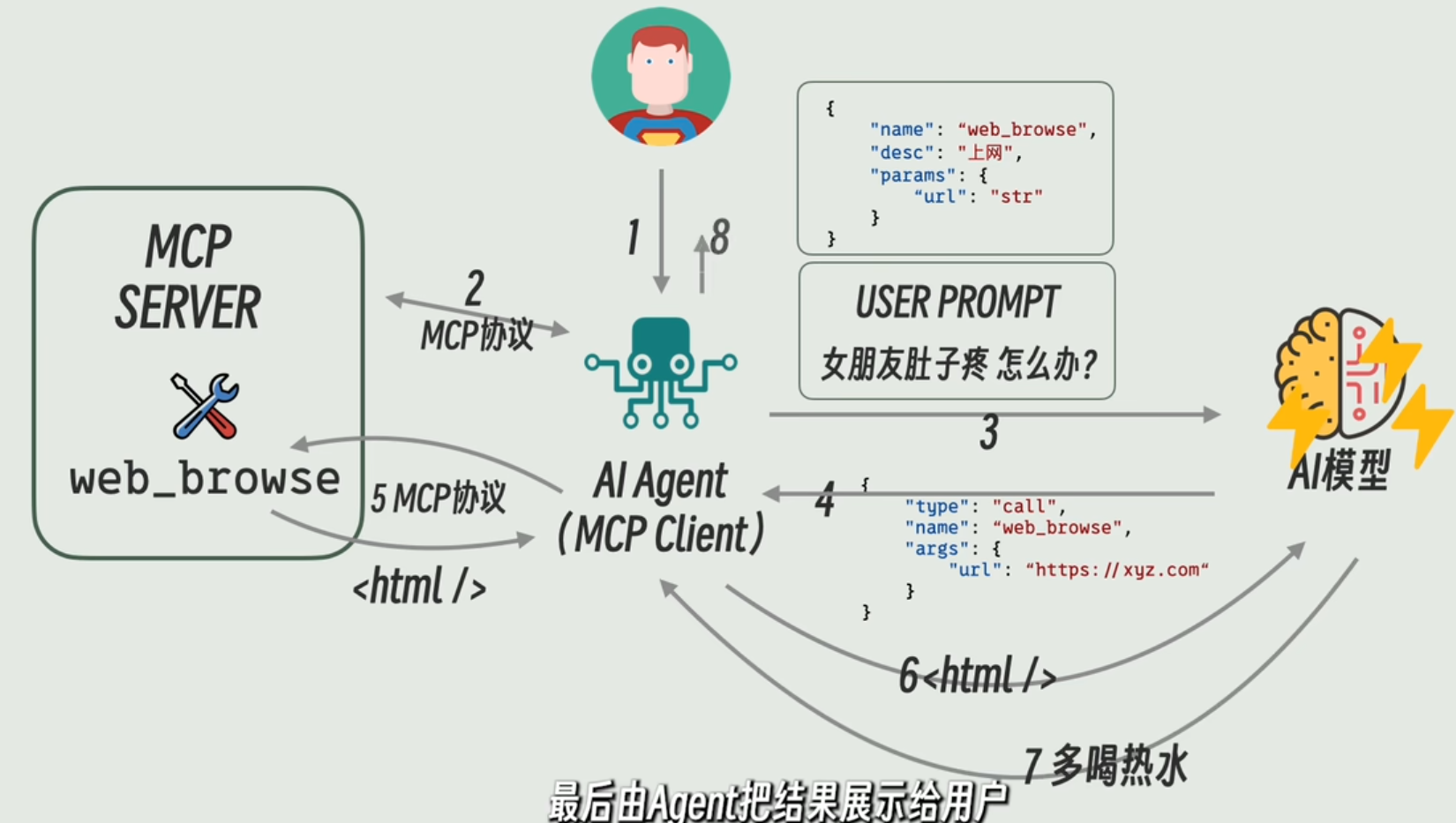 （来自网络，侵权联删）